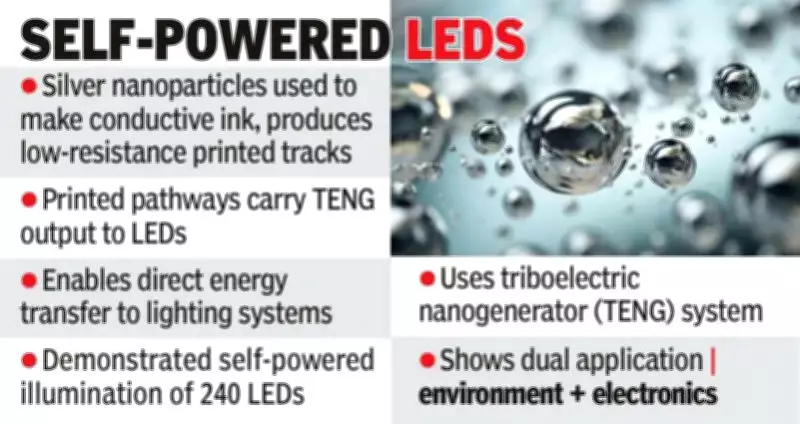 Hyderabad-Led Team Creates Dual-Purpose Silver Nanoparticles for Dye Cleanup and Electronics