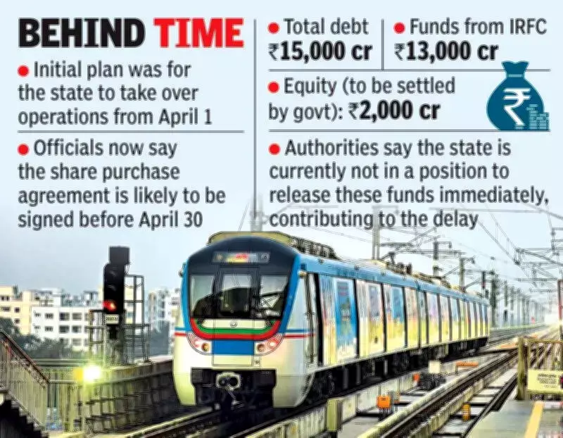 Hyderabad Metro Transition Stalled: Share Purchase Agreement Delayed