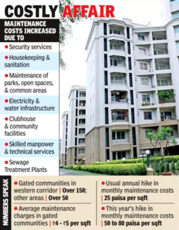 Hyderabad RWAs Seek GST Exemption on Maintenance Charges, Cite Financial Burden