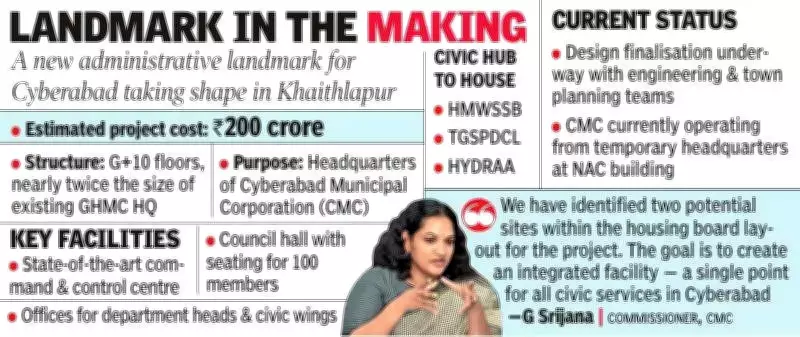 Hyderabad to Build New 'Cyber Towers' Landmark for Civic Administration HQ