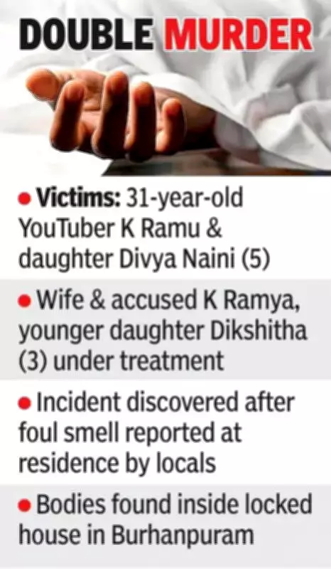 Hyderabad Woman Kills Husband, Daughter, Attempts Suicide