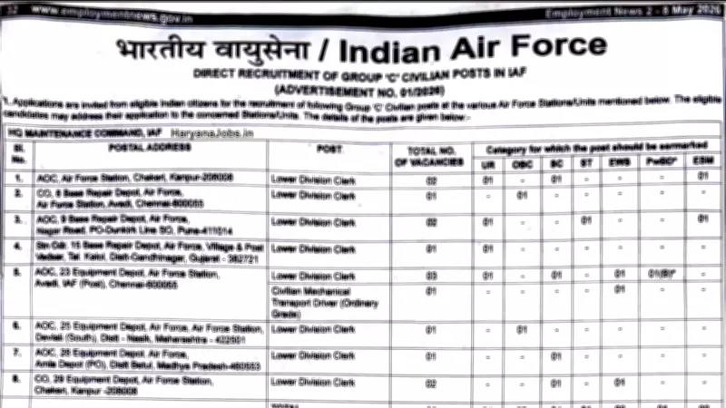 IAF Recruitment 2026: Apply for 47 Group C Posts Including LDC, Hindi Typist, Driver