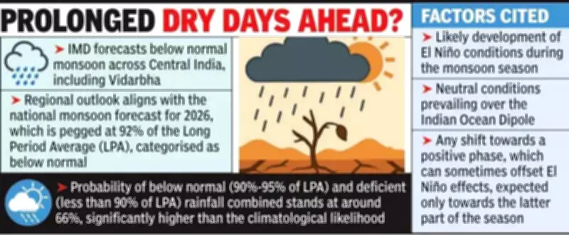 IMD Forecasts Below-Normal 2026 Monsoon for Central India, Including Vidarbha