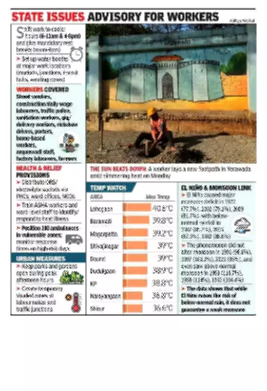 IMD Forecasts Rising Temperatures and Heatwave Conditions Across Maharashtra