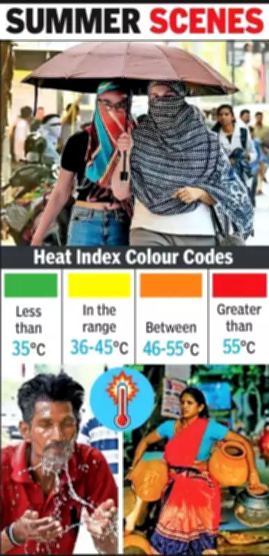IMD Introduces Experimental Heat Index for Accurate Heat Stress Measurement
