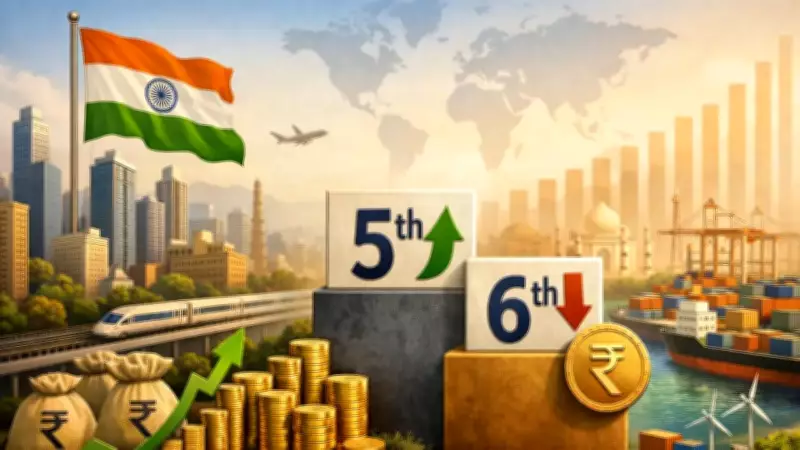 India Slips to 6th Largest Economy in IMF Rankings, Despite Strong Growth