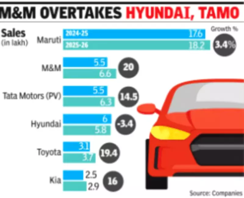 Indian Auto Industry Reports Strong Growth Amid Rising Cost Pressures