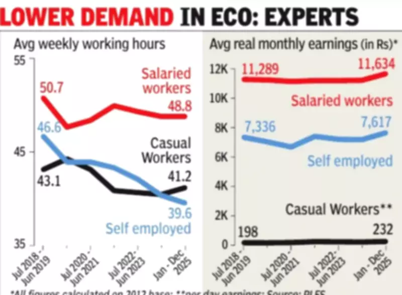 Indian Workforce Sees Decline in Weekly Working Hours Post-Pandemic, Data Reveals