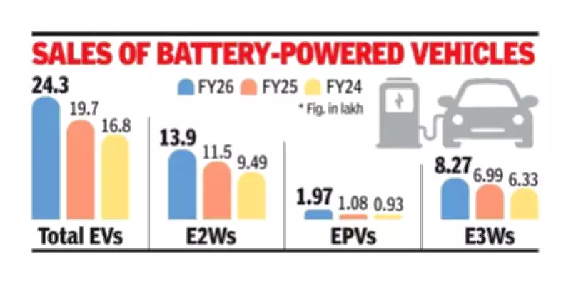 India's EV Market Hits Record Highs in FY26 Despite Global Headwinds
