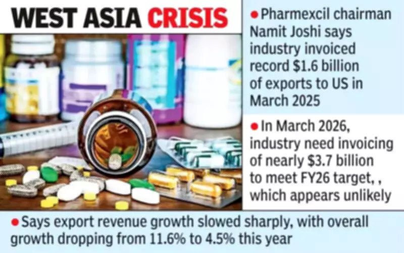India's Pharma Exports to Miss $32B FY26 Target Amid West Asia Crisis