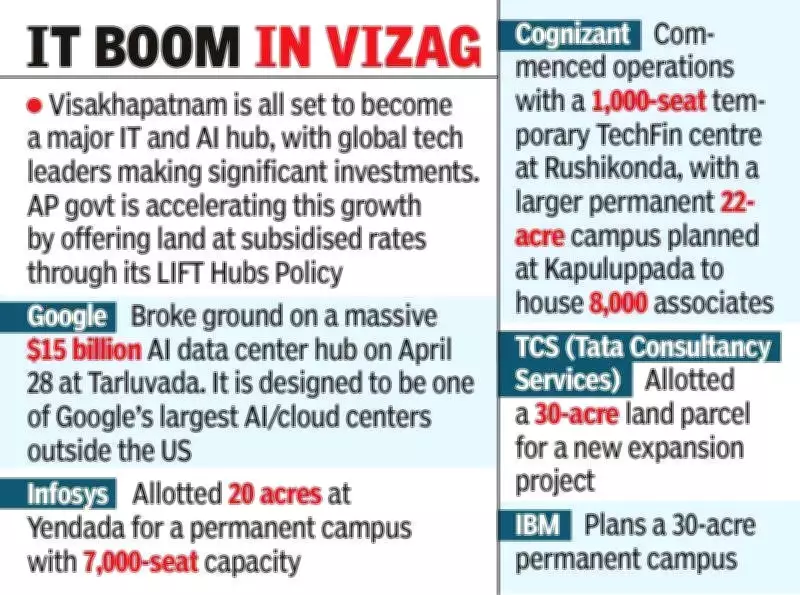Infosys to Build 7,000-Seat Campus in Visakhapatnam on 20 Acres