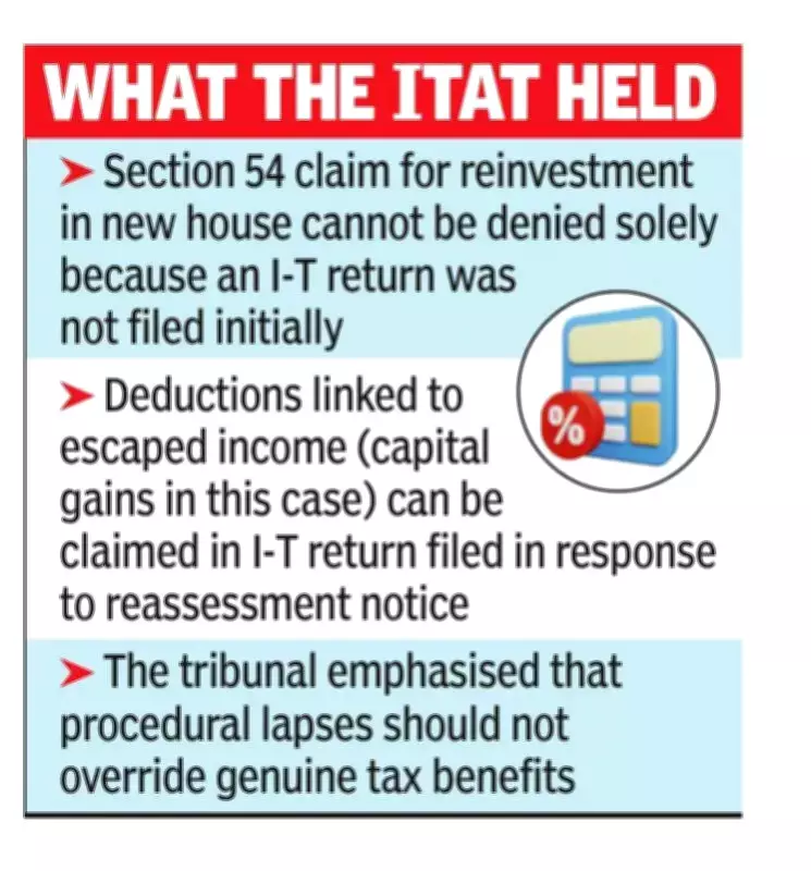 ITAT Ruling: Capital Gains Exemption Valid Even Without Original Tax Return