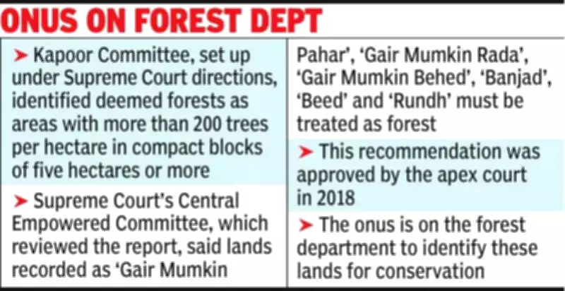 Jaipur Forest Land Scandal: 150 Bigha Deemed Forest Sold Illegally