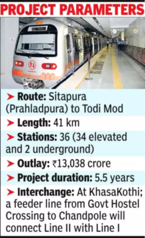 Jaipur Metro Phase II Approved: 41-km Extension with Rs 13,038 Crore Investment