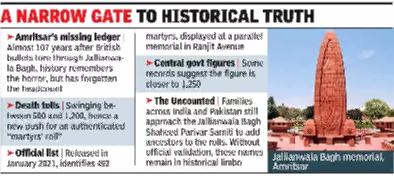 Jallianwala Bagh Massacre: 107 Years Later, Death Toll Remains Unverified