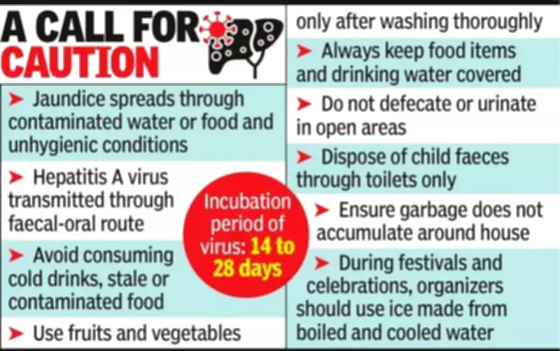 Jaundice Outbreak in Ernakulam Linked to Contaminated Well Water