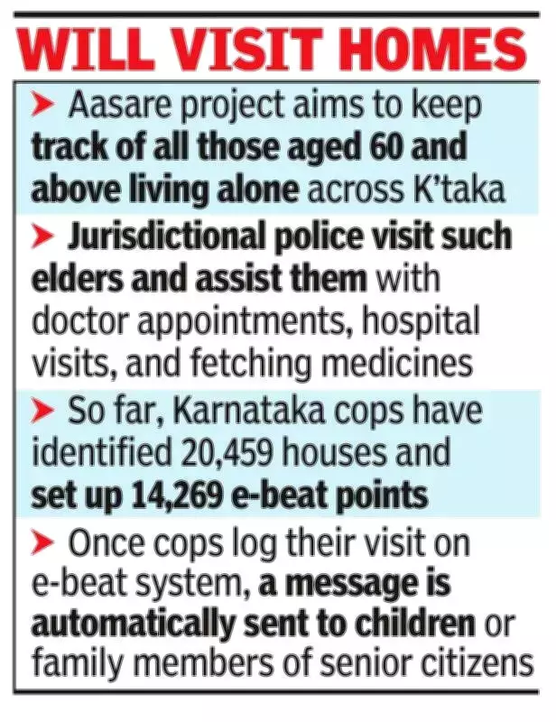 Karnataka Police's Aasare Project: E-Beat Points Monitor 20,459 Senior Citizens Living Alone
