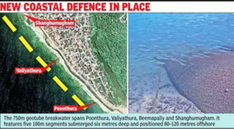 Kerala's Poonthura Geotube Breakwater Project Operational After Delays