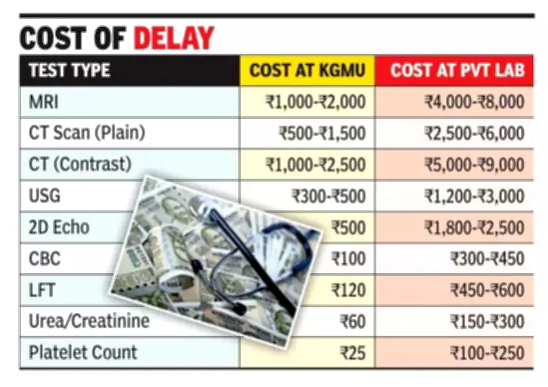 KGMU Patients Forced to Pay More at Private Labs Due to Long Diagnostic Delays