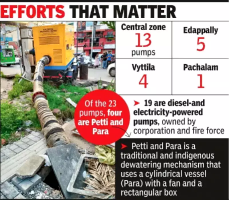 Kochi Combats Waterlogging with Pump Maintenance and Traditional Dewatering Systems