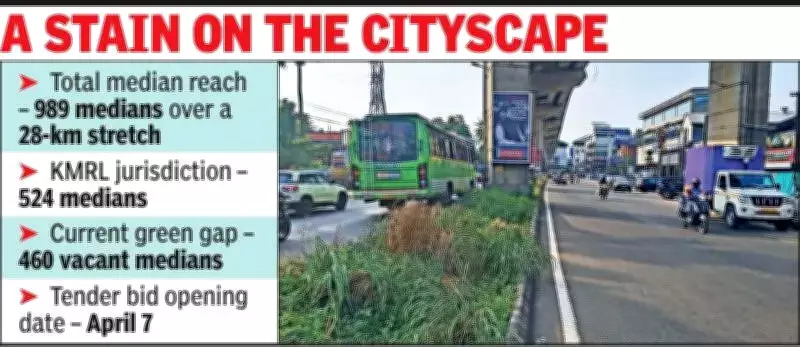 Kochi Metro Revives 'Green Lungs' Plan with New Sponsorship Model for Medians