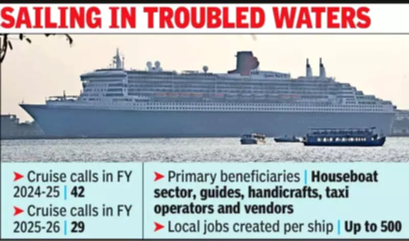 Kochi's Cruise Tourism Plummets 30% Amid Geopolitical Turmoil