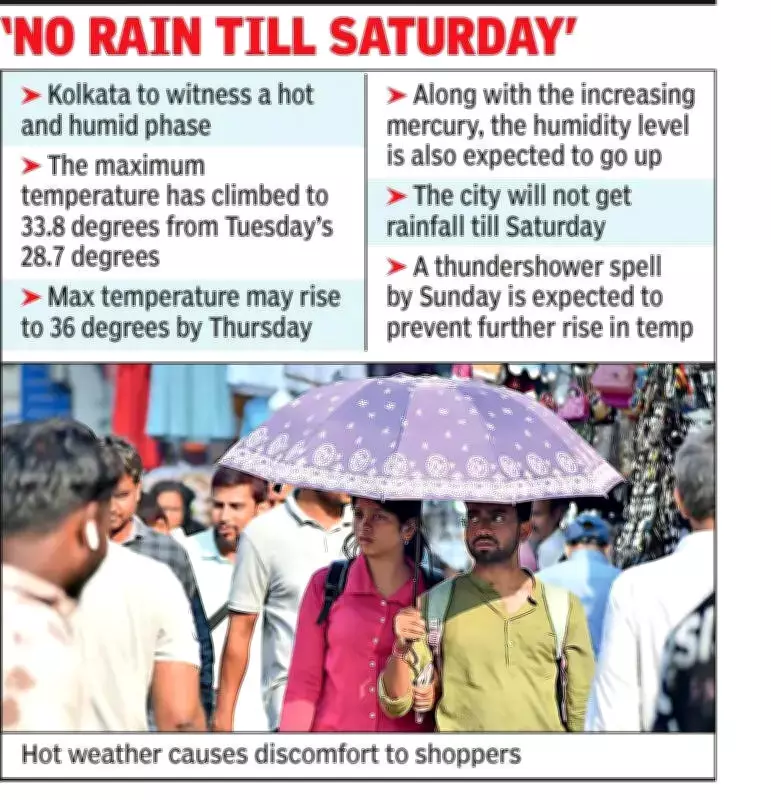 Kolkata Braces for Intense Heat and Humidity Surge After Brief Rain Respite