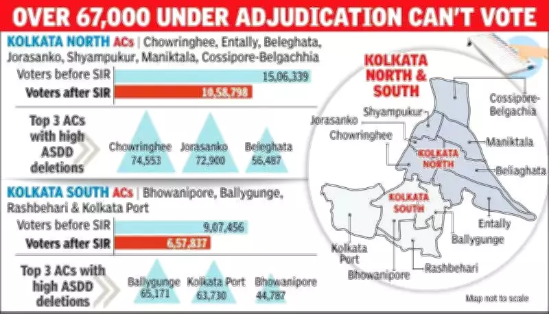 Kolkata Loses 7 Lakh Voters in Assembly Election Roll Cleanup, TMC Alleges Bias