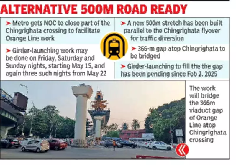 Kolkata Metro's Orange Line Gets Crucial NOC for Chingrighata Viaduct Work