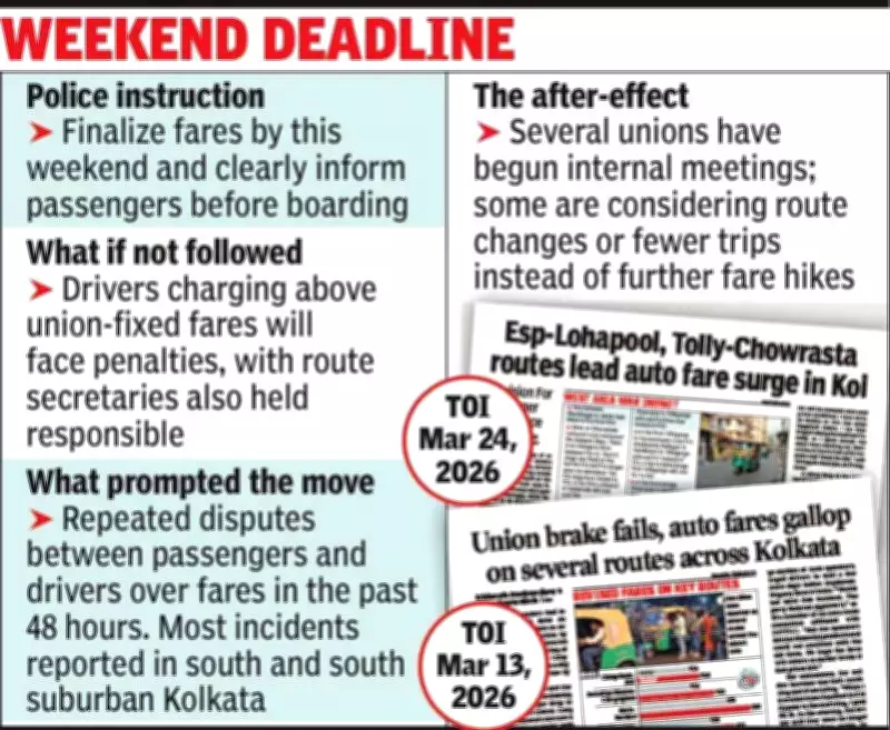 Kolkata Police Direct Auto Unions to Set Fares by Weekend Amid Passenger Disputes