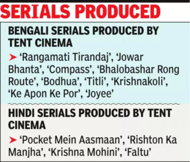 Kolkata Production House Under Probe After Actor Alleges Sexual Exploitation