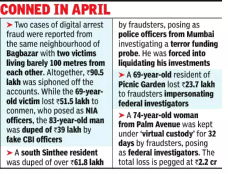 Kolkata Sees Surge in Digital Arrest Fraud Cases Targeting Senior Citizens