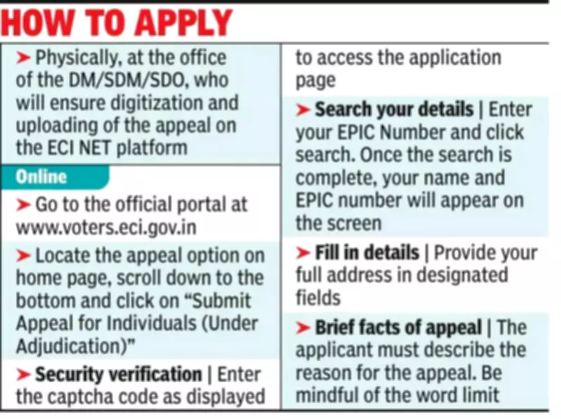 Kolkata Voter Roll Confusion: Deleted Electors, Lawyers in Dark Over Tribunal Process