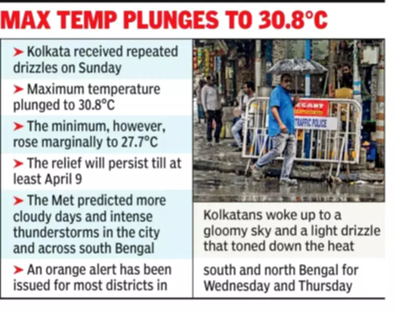 Kolkata's Heatwave Breaks as Thunderstorms Bring Relief, Orange Alert Issued