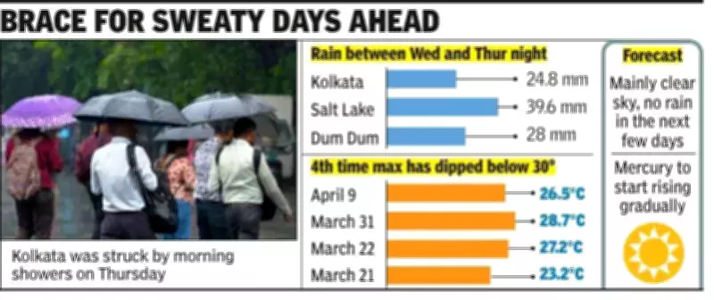 Kolkata's Thunderstorm Relief Ends, Hot & Humid Days Ahead from Friday