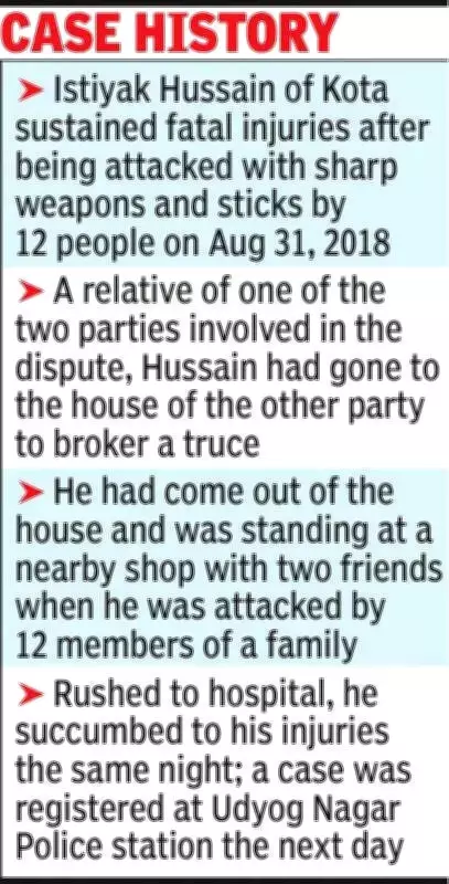 Kota Court Sentences 12 Family Members to Life for 2018 Murder Over Goat Dispute