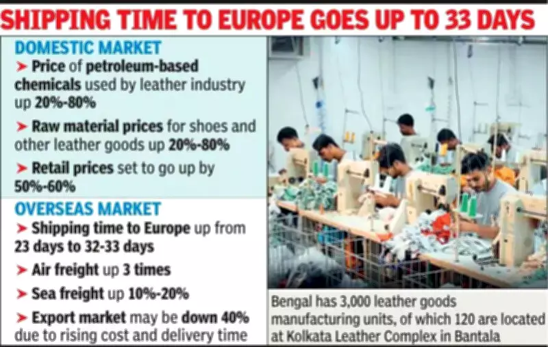 Leather Goods Prices to Surge 50-60% as West Asia War Disrupts Supply Chain