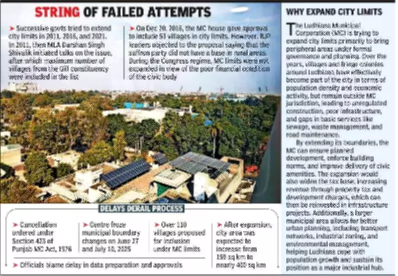 Ludhiana Expansion Plan Scrapped: Municipal Limits Extension Cancelled