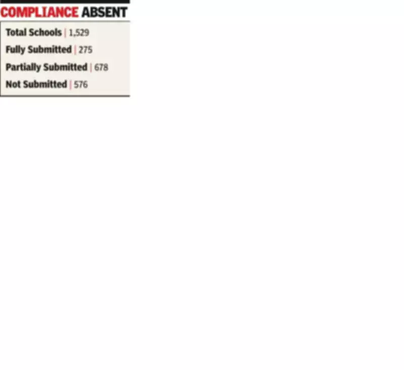 Ludhiana Govt Schools Face Digital Compliance Gap Over Attendance Uploads