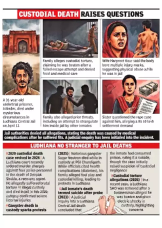 Ludhiana Jail Death Sparks Custodial Torture Allegations, Judicial Probe Ordered