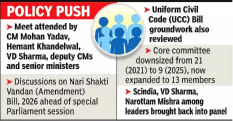 Madhya Pradesh BJP Core Committee Holds First Meeting, Focuses on Key Bills