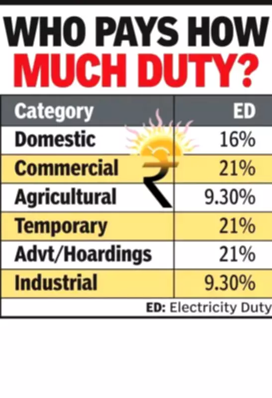 Maharashtra Considers New Levy on Rooftop Solar Power, Experts Warn of Clean Energy Setback