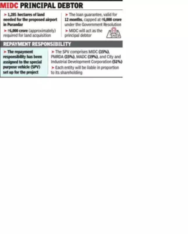 Maharashtra GR Details Rs6,000 Crore Guarantee for Purandar Airport Land Acquisition