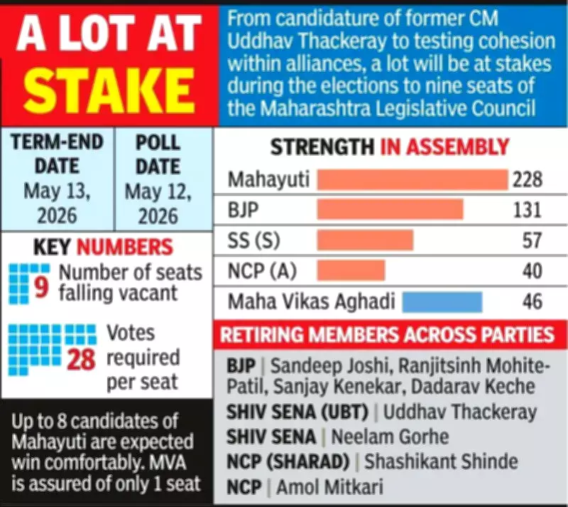 Maharashtra Legislative Council Elections: Intense Political Manoeuvring Underway