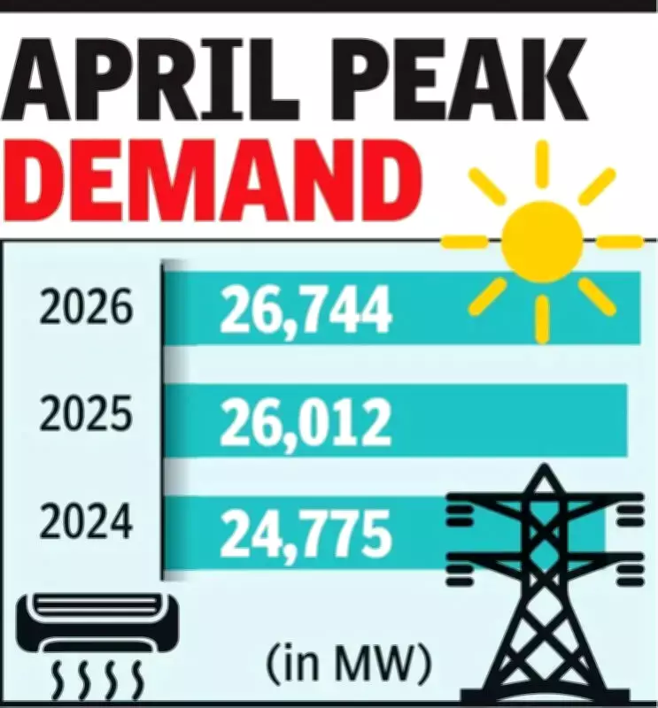 Maharashtra Power Demand Hits 26,744 MW Amid Heatwave, Grid Under Strain