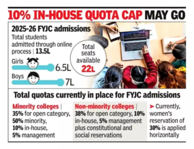 Maharashtra Proposes 50% FYJC Quota for Girls, Eases In-House Admissions