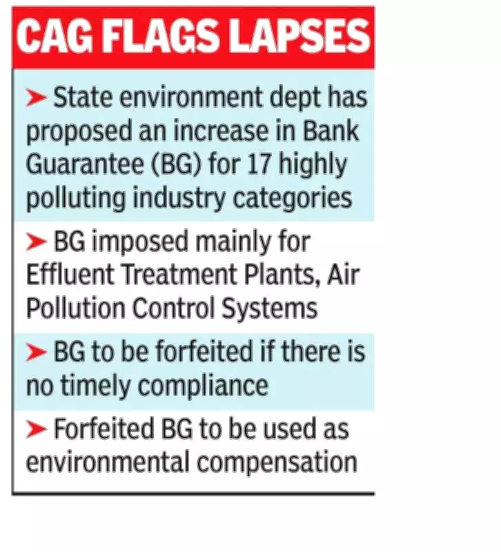 Maharashtra Proposes Higher Bank Guarantees for Polluting Industries After CAG Report