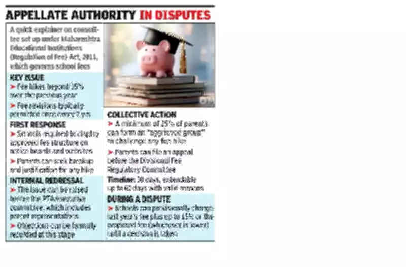 Maharashtra Revives Fee Oversight Committee for Private Schools