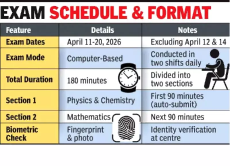 Maharashtra's MHT-CET 2026 Sees Record 4.79 Lakh Students in First Phase