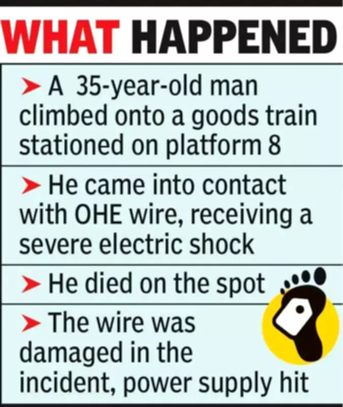 Man Electrocuted After Touching Live Wire on Train at Nagpur Station